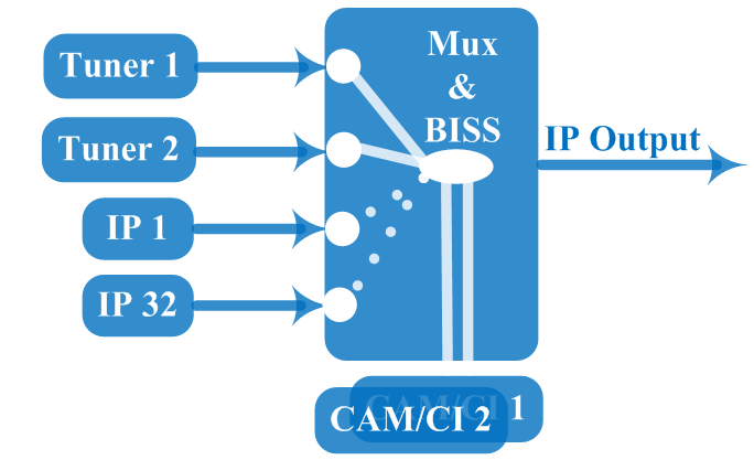 FU4013A DVB-S2X Receiver view 3